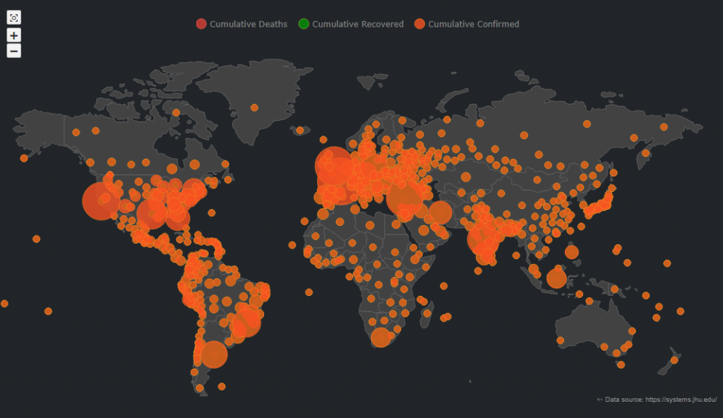 COVID-19 Dashboard Tracker Data Visualization with AnyChart JS Charts