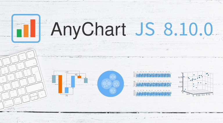 mapping anychart