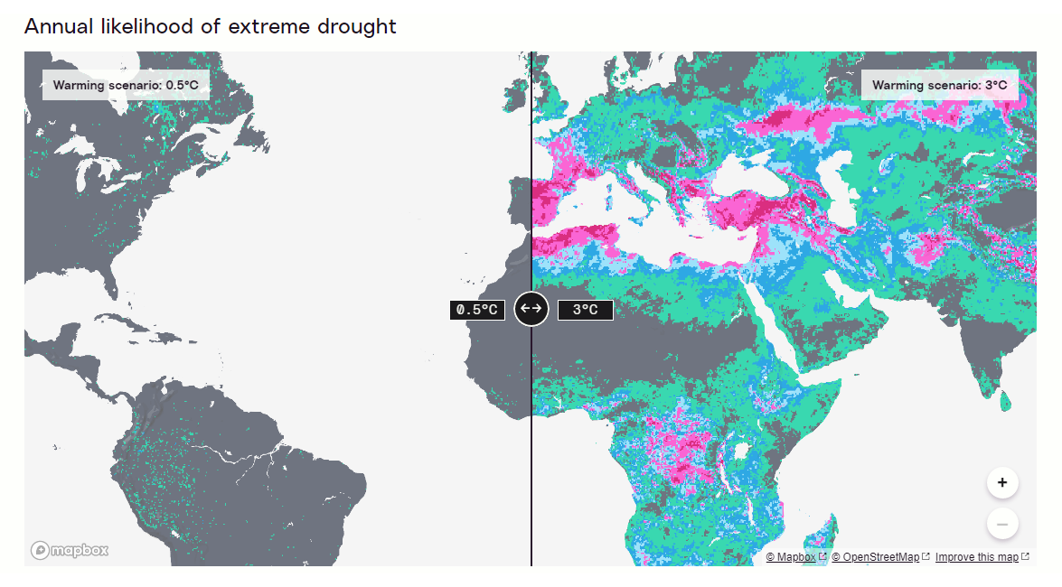 Probable Futures That Climate Change Can Bring