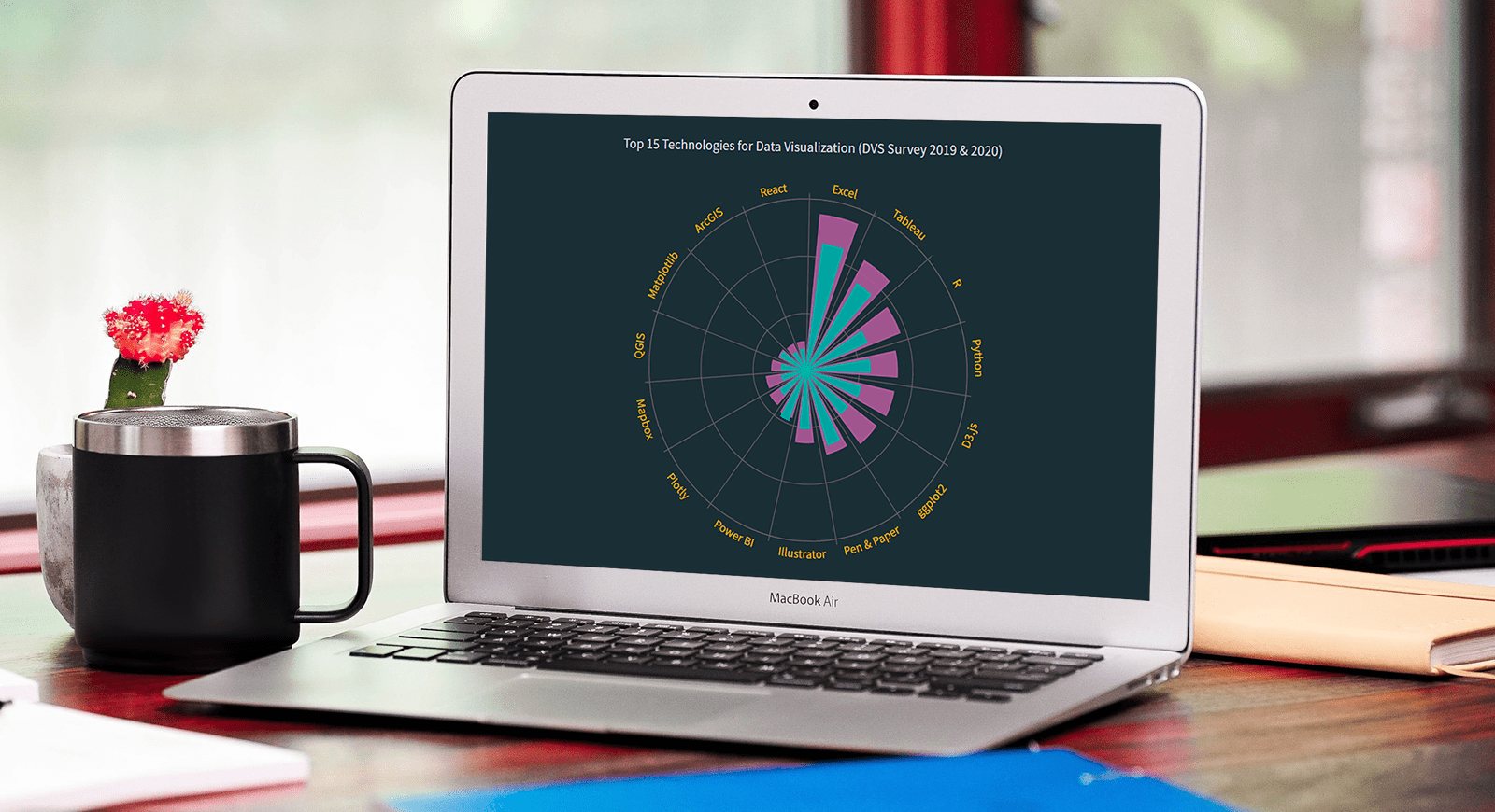 How To Make A JavaScript Polar Chart LaptrinhX News