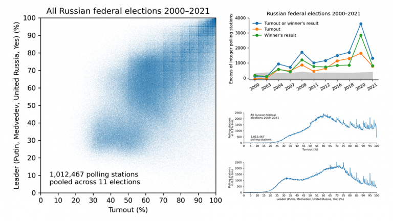 4 Examples Demonstrating Power Of Data Visualization Dataviz Weekly