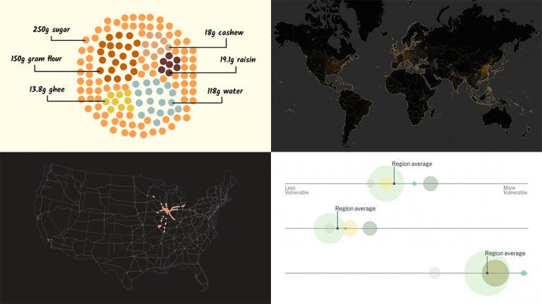 Roundup Of Stunning New Data Visualizations — Dataviz Weekly