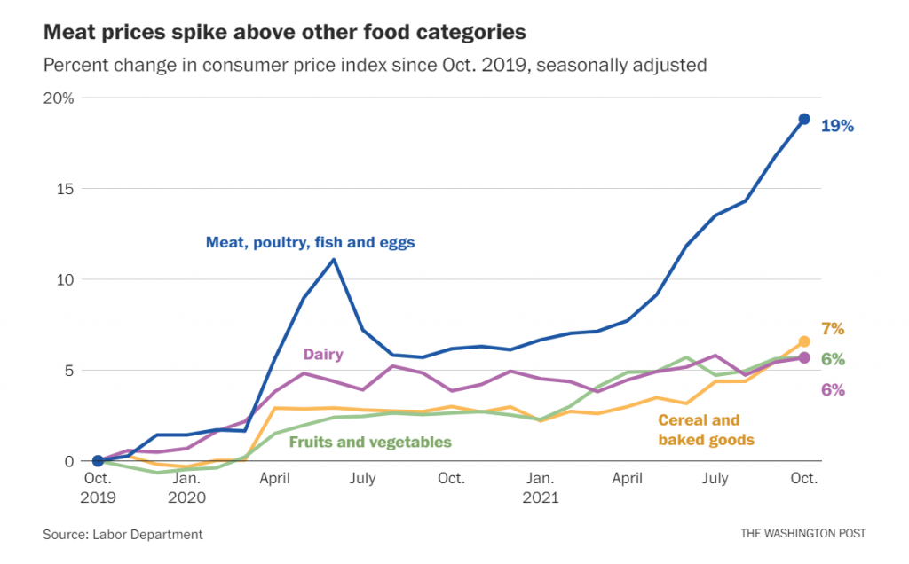 Visualizing Data on Prices, Emissions, Workforce, Palm Oil | DataViz Weekly