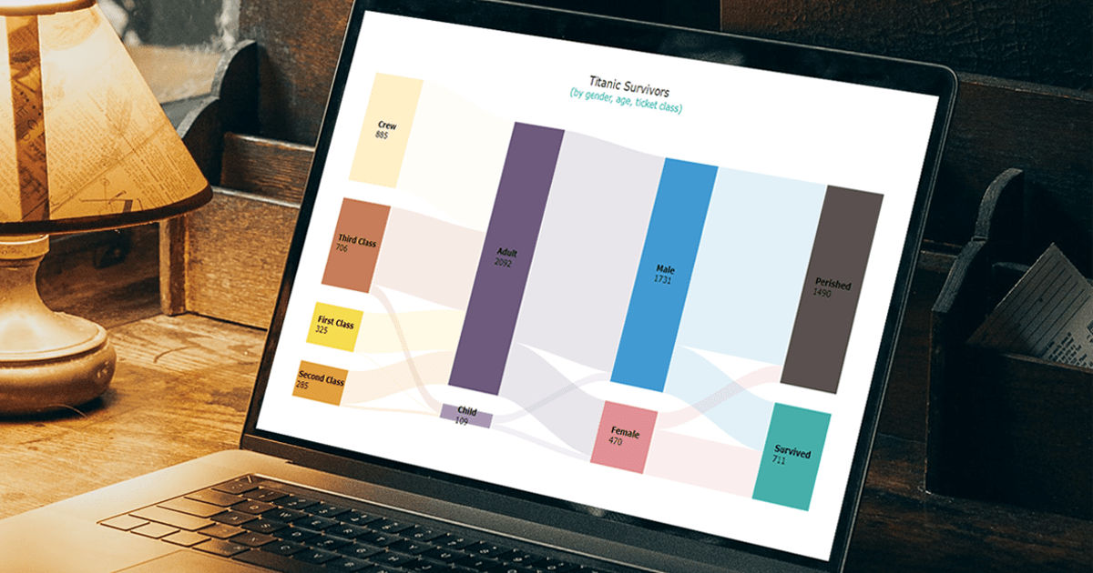 Sankey Diagram & How To Create It with JavaScript