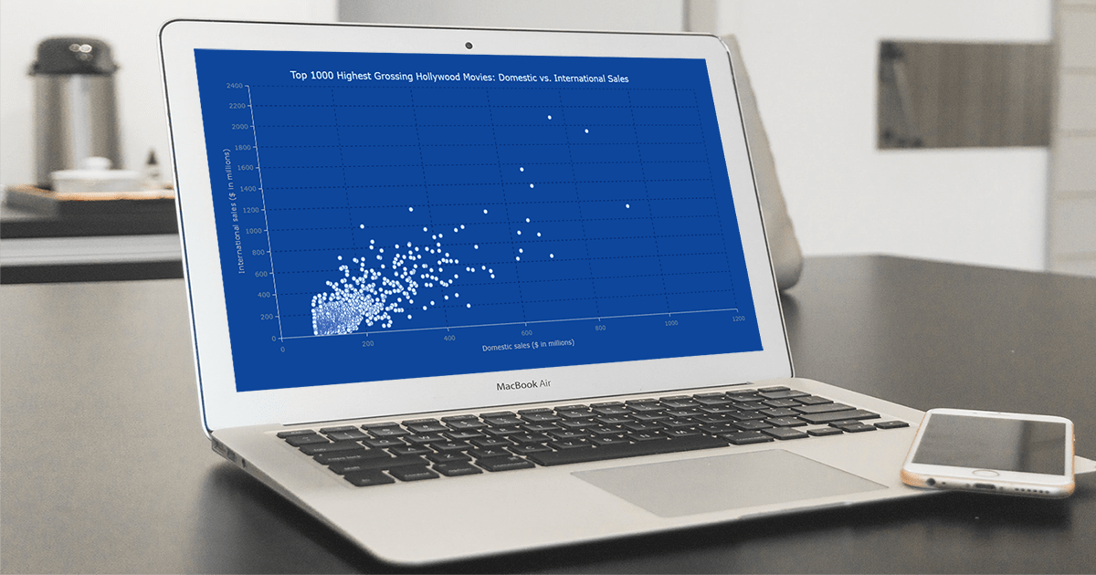 scatter-chart-in-javascript-js-charting-tutorials-anychart-js-charts