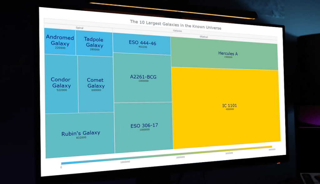 Chart Js Treemap 