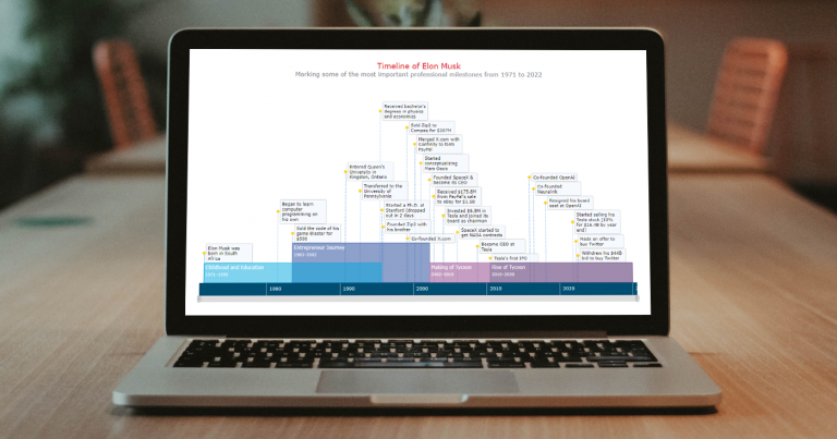 JavaScript Chart Tutorials Archives | AnyChart News