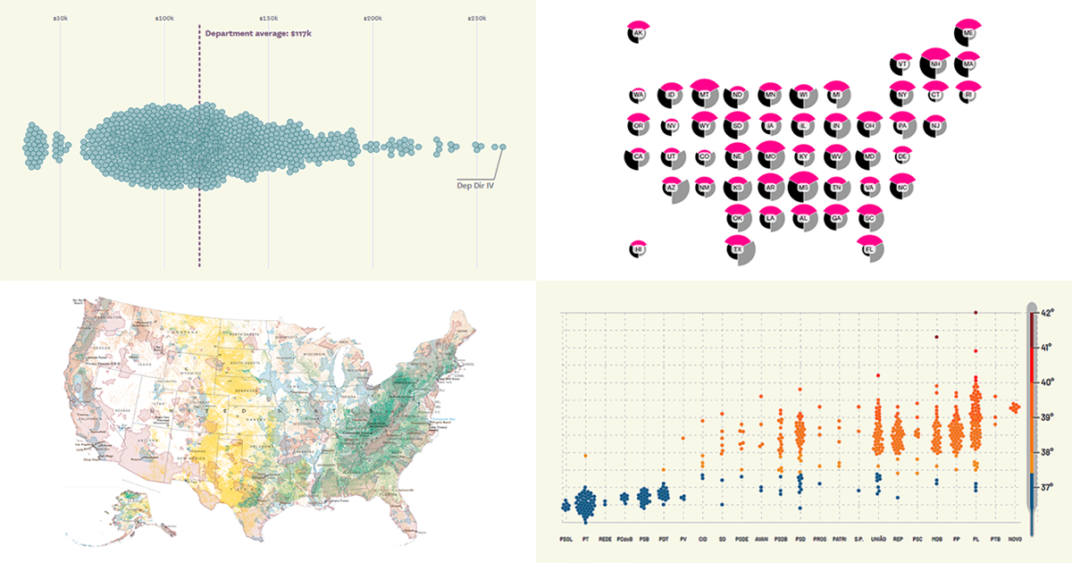 Most Stunning Recent Data Representations | DataViz Weekly