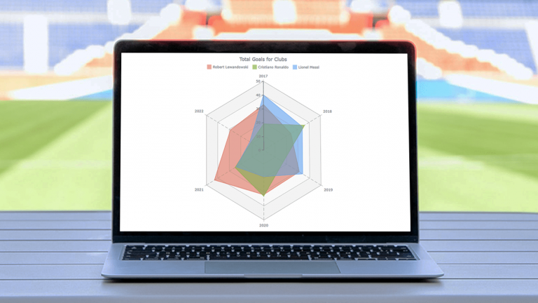 Radar Chart in JavaScript: Comprehensive Step-by-Step Tutorial