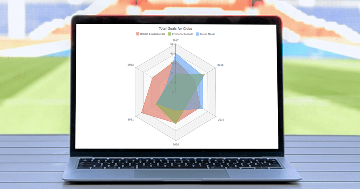 Radar Chart in JavaScript: Comprehensive Step-by-Step Tutorial