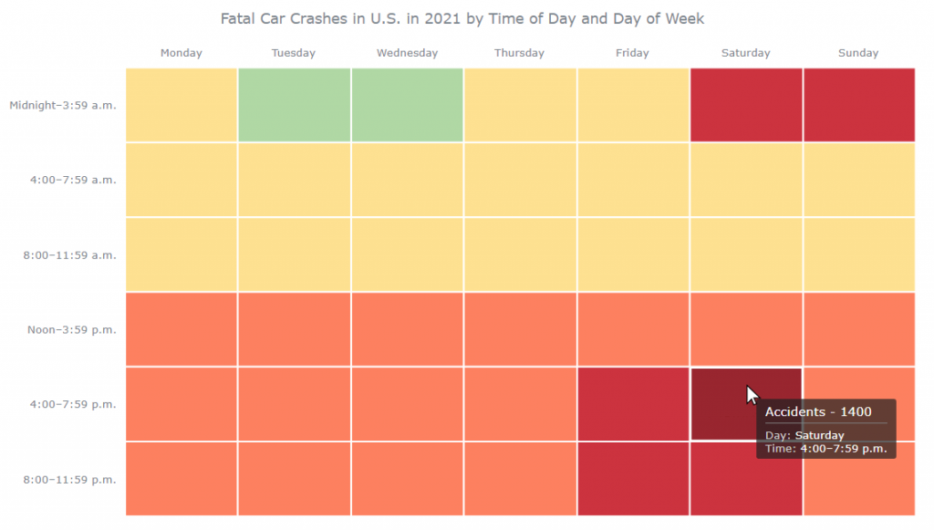 Heatmap Guide How to Build Heatmaps in JavaScript