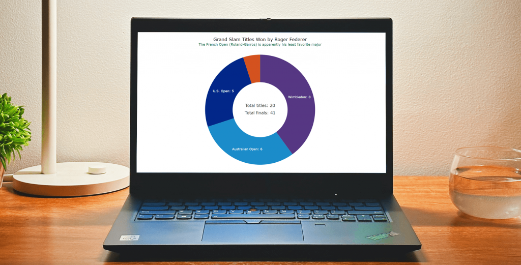 how-to-create-a-donut-chart-in-javascript-tutorial