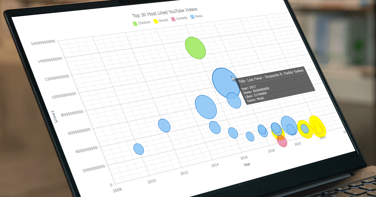 Bubble Chart: How to Build This Data Viz Using JavaScript