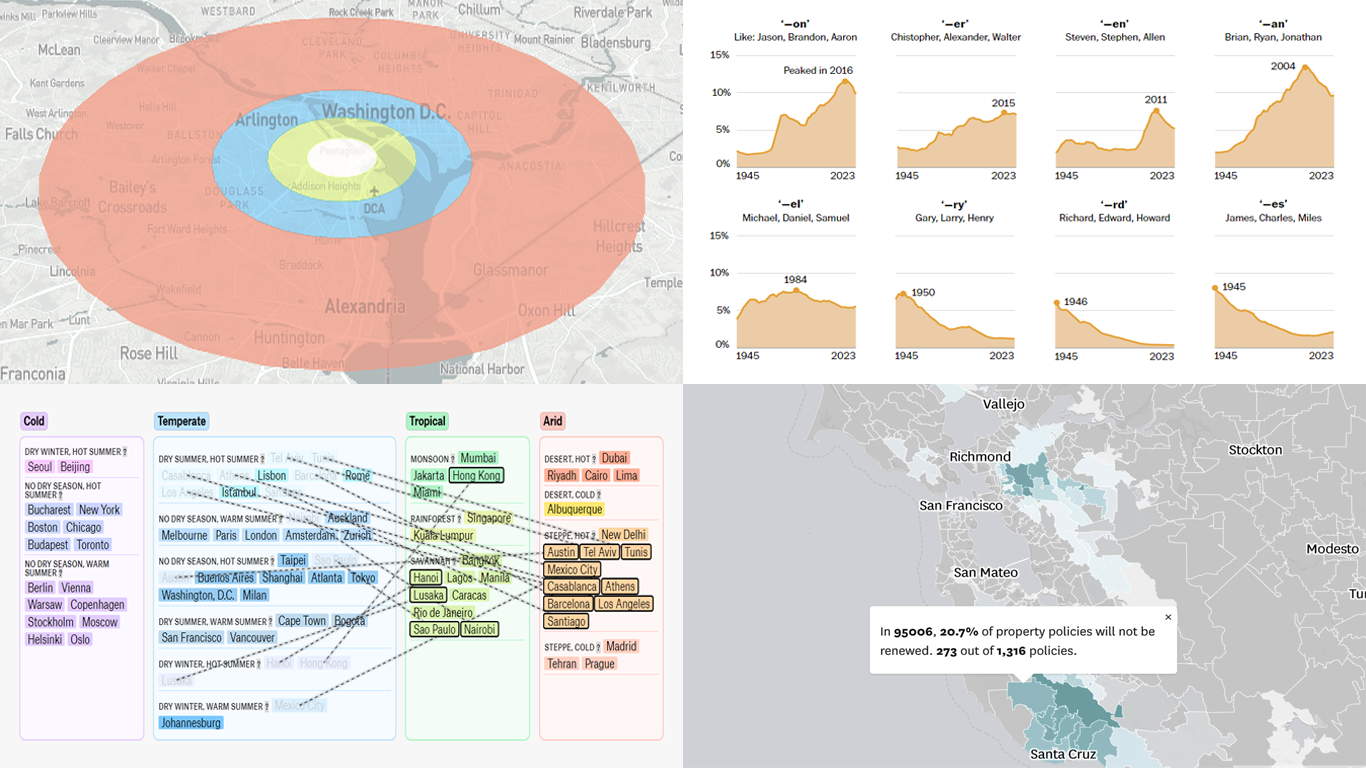 Exploring Trends and Patterns in Data Through Charting and Mapping, on DataViz Weekly