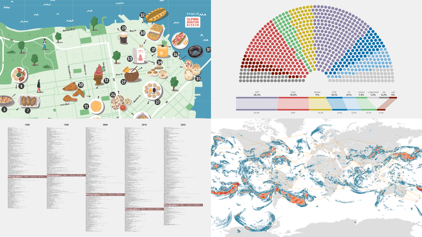 Revealing Insights with Data Visualizations — DataViz Weekly