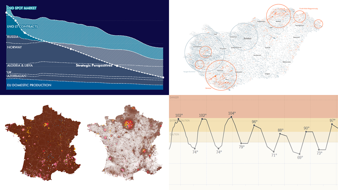 Engaging Data Visualizations to Explore — DataViz Weekly