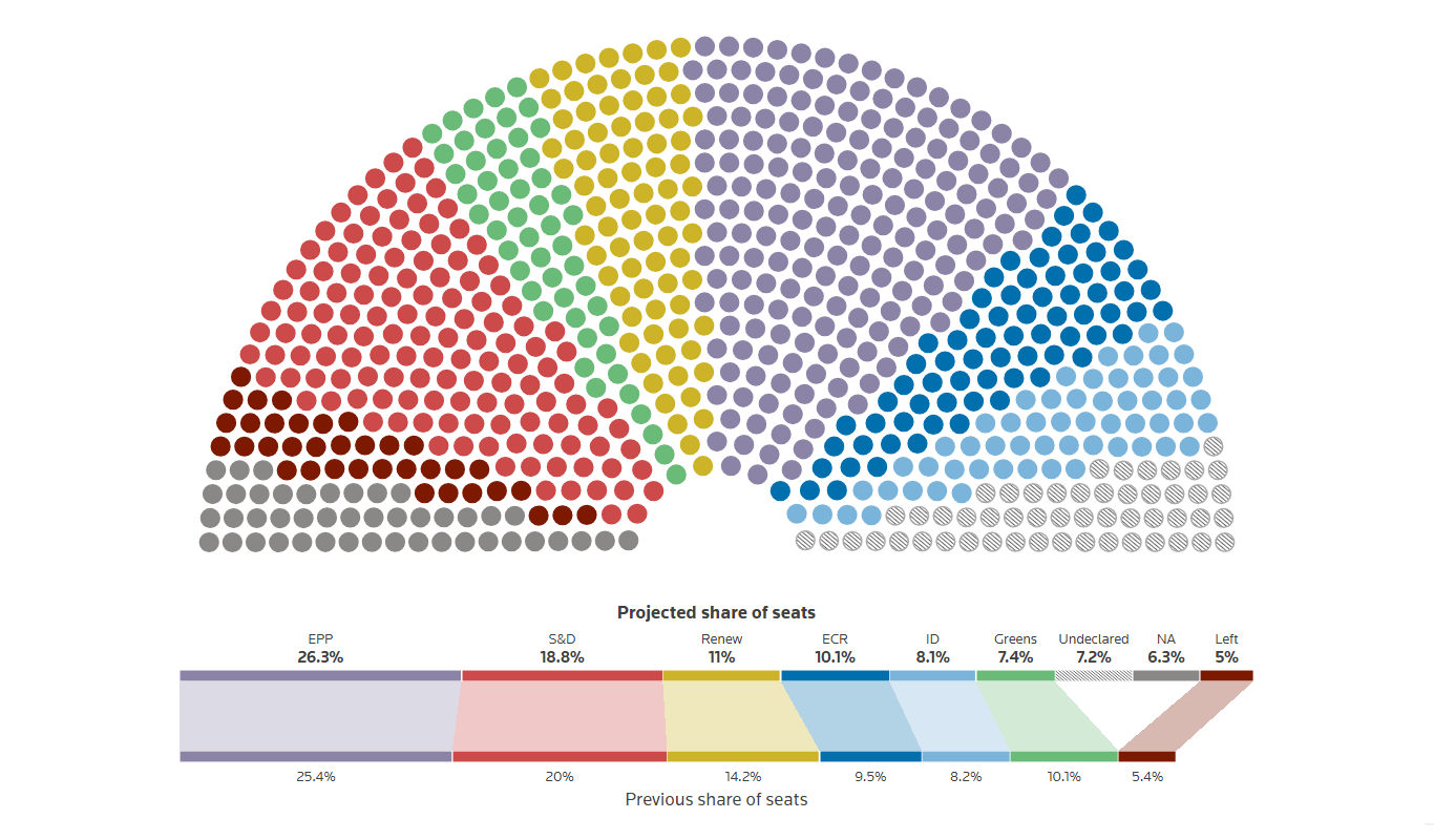 EU Election Results