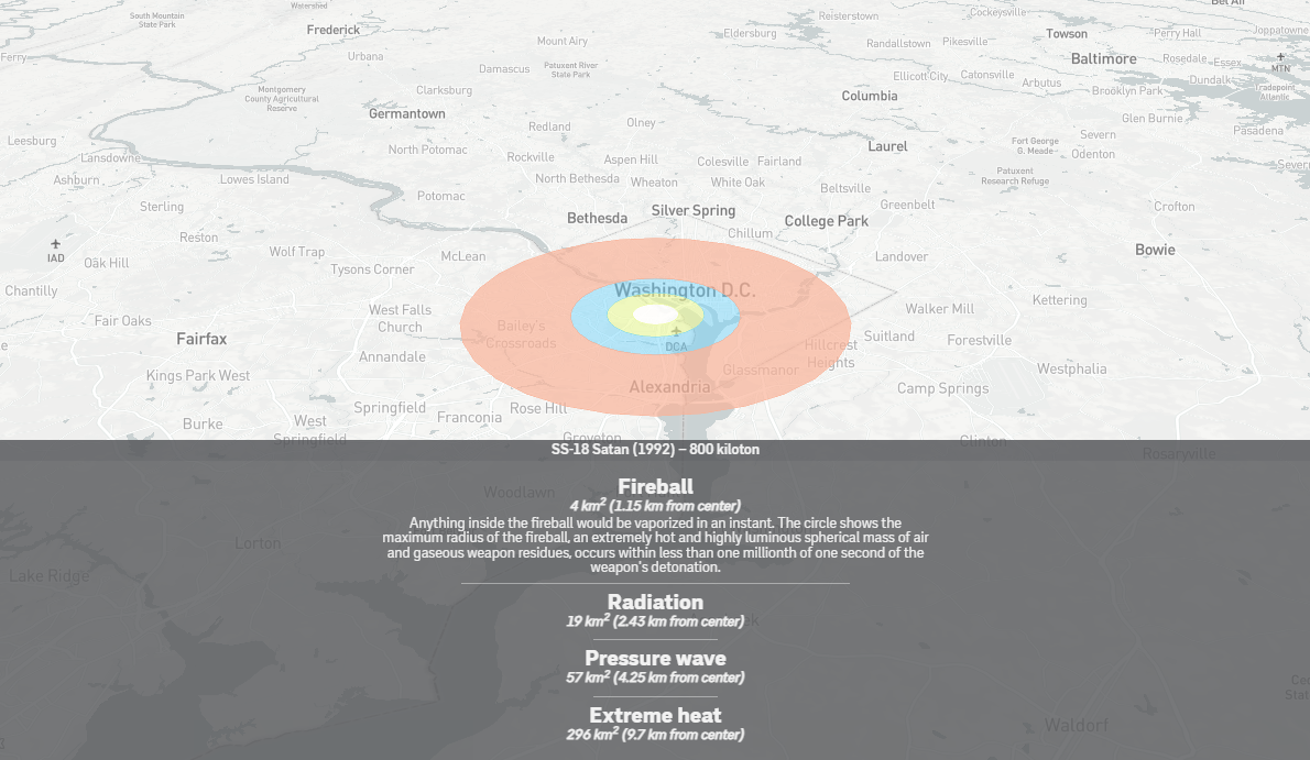 Nuclear Arsenal Dynamics