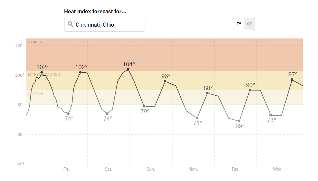 Tracking Heat Across the U.S.