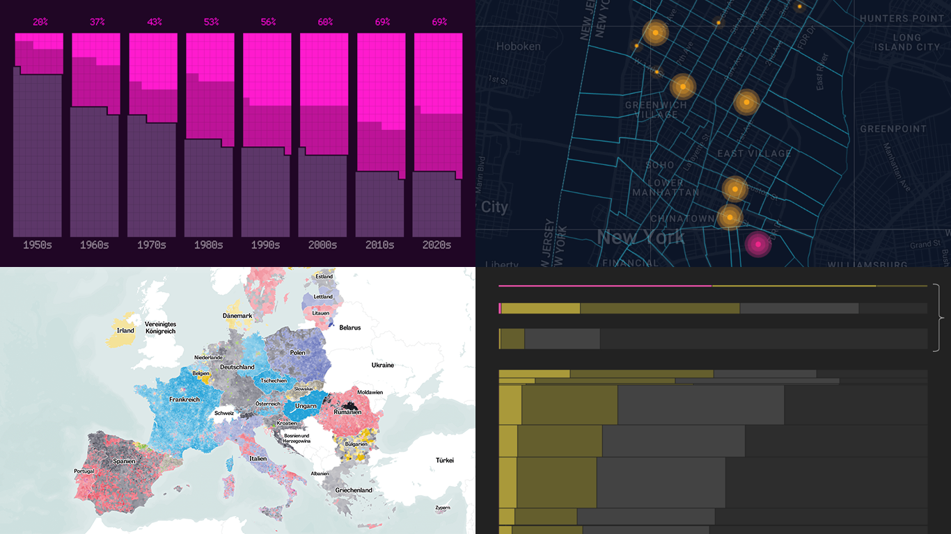 New Data Visualization Projects Worth Checking Out, Curated on DataViz Weekly