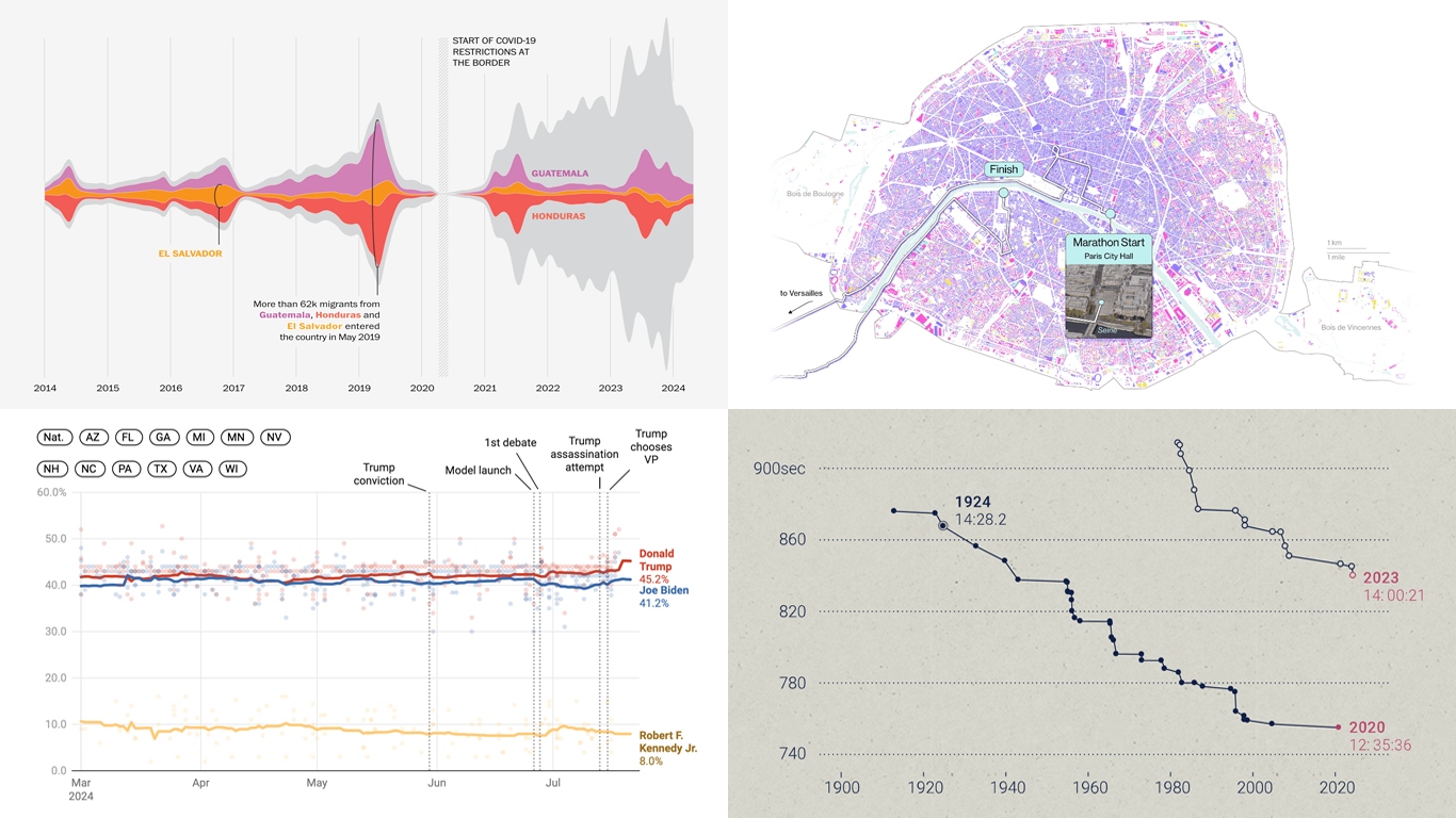 Stunning New Data Visualization Examples in Our Curated Collection on DataViz Weekly