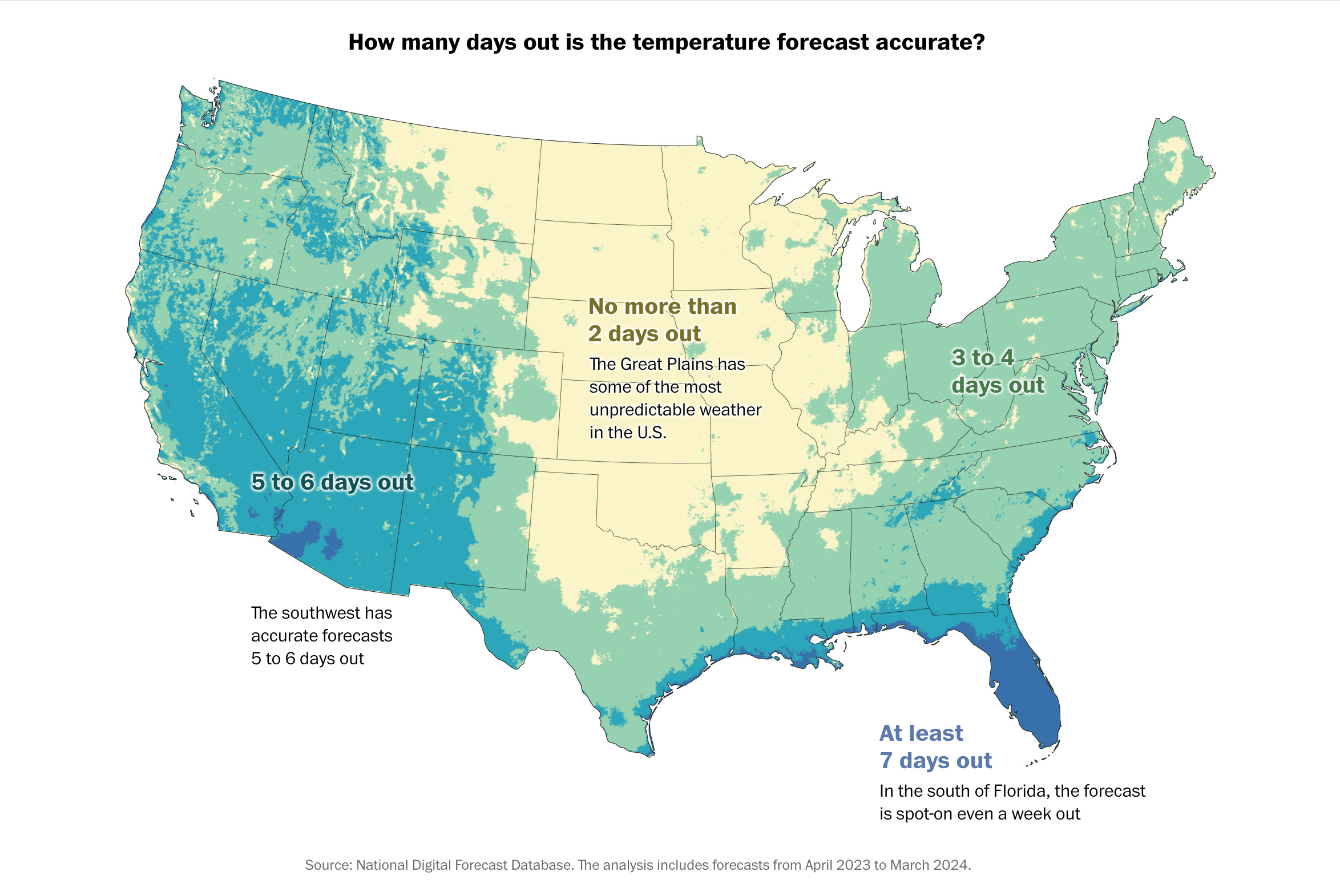 Weather Forecast Accuracy Across U.S.