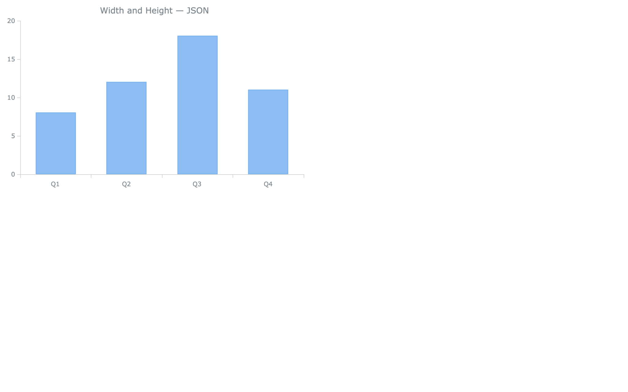 JS Chart with Height and Width Set in JSON