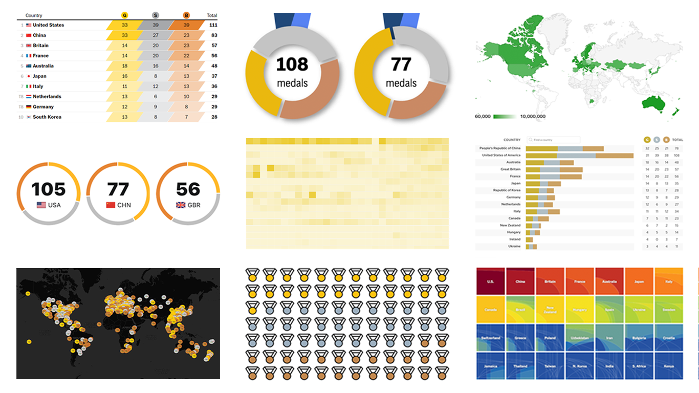 A title image displaying screenshots of nine Paris 2024 Olympic medal count trackers featured in this issue of Data Visualization Weekly