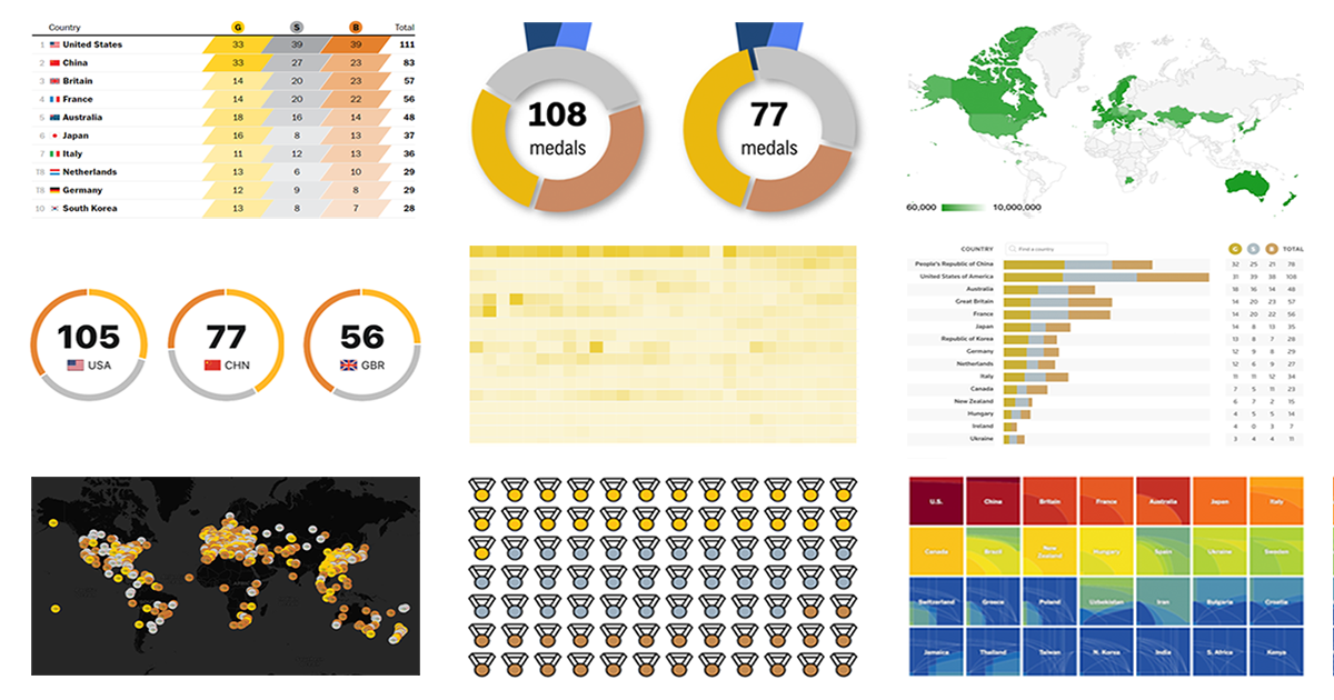 Olympic Results 2024 Medal Table Vina Aloisia