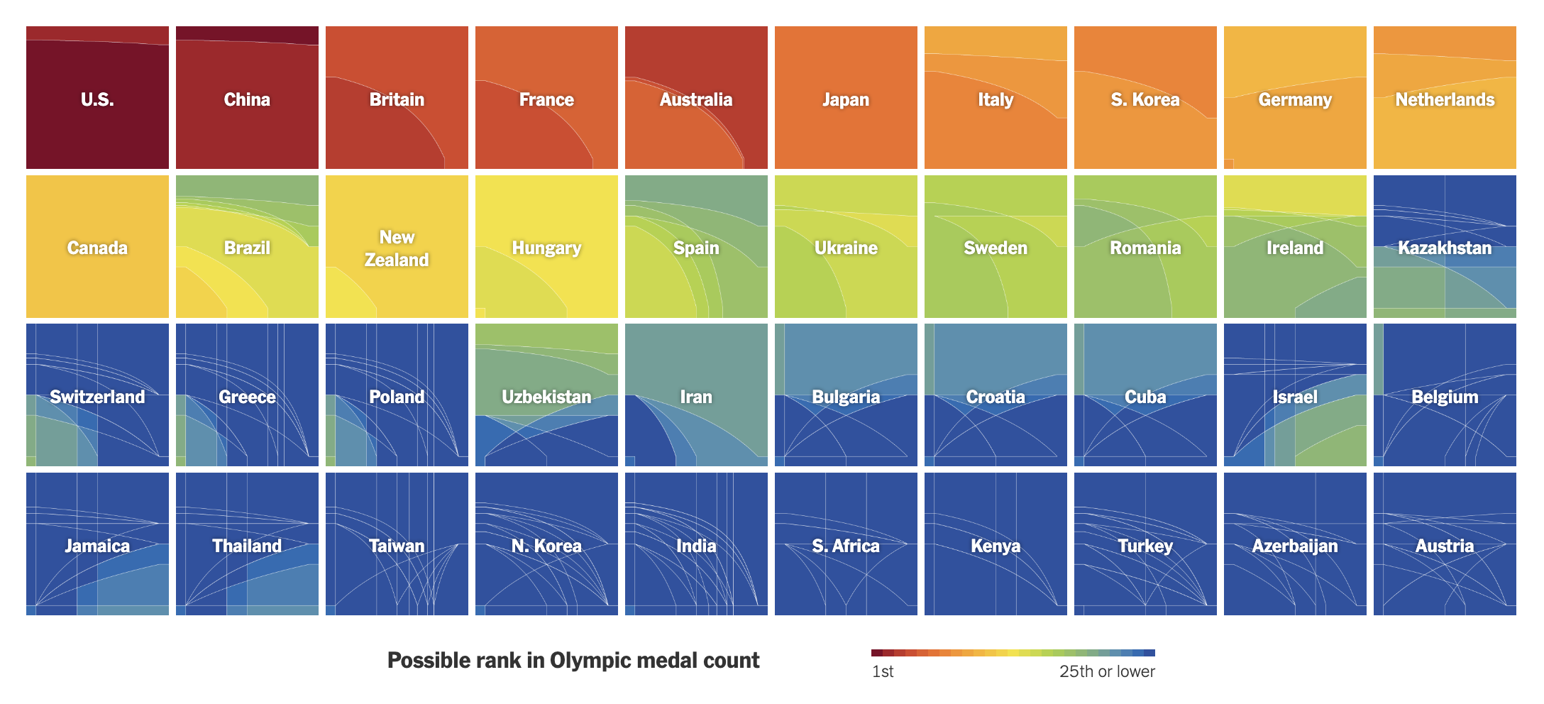 A screenshot of the Upshot Olympic medal count tracking project