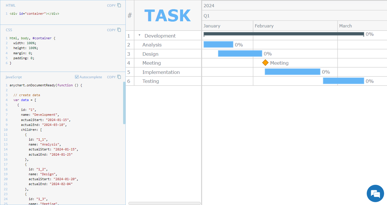 A screenshot of a JavaScript Gantt chart with custom data grid header font, displayed with JS code, explained in this edition of JS Chart Tips on AnyChart Blog