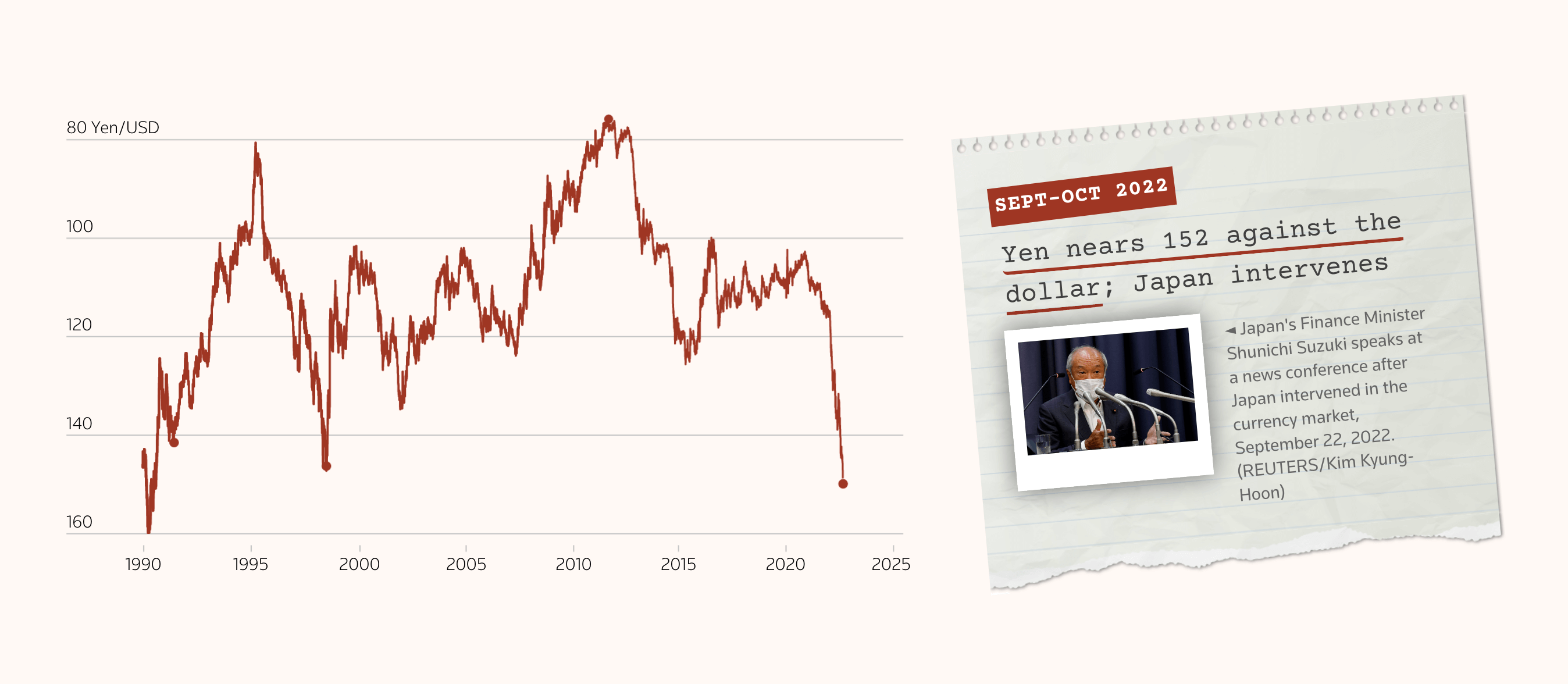 Yen Fluctuations and Bank of Japan Influence