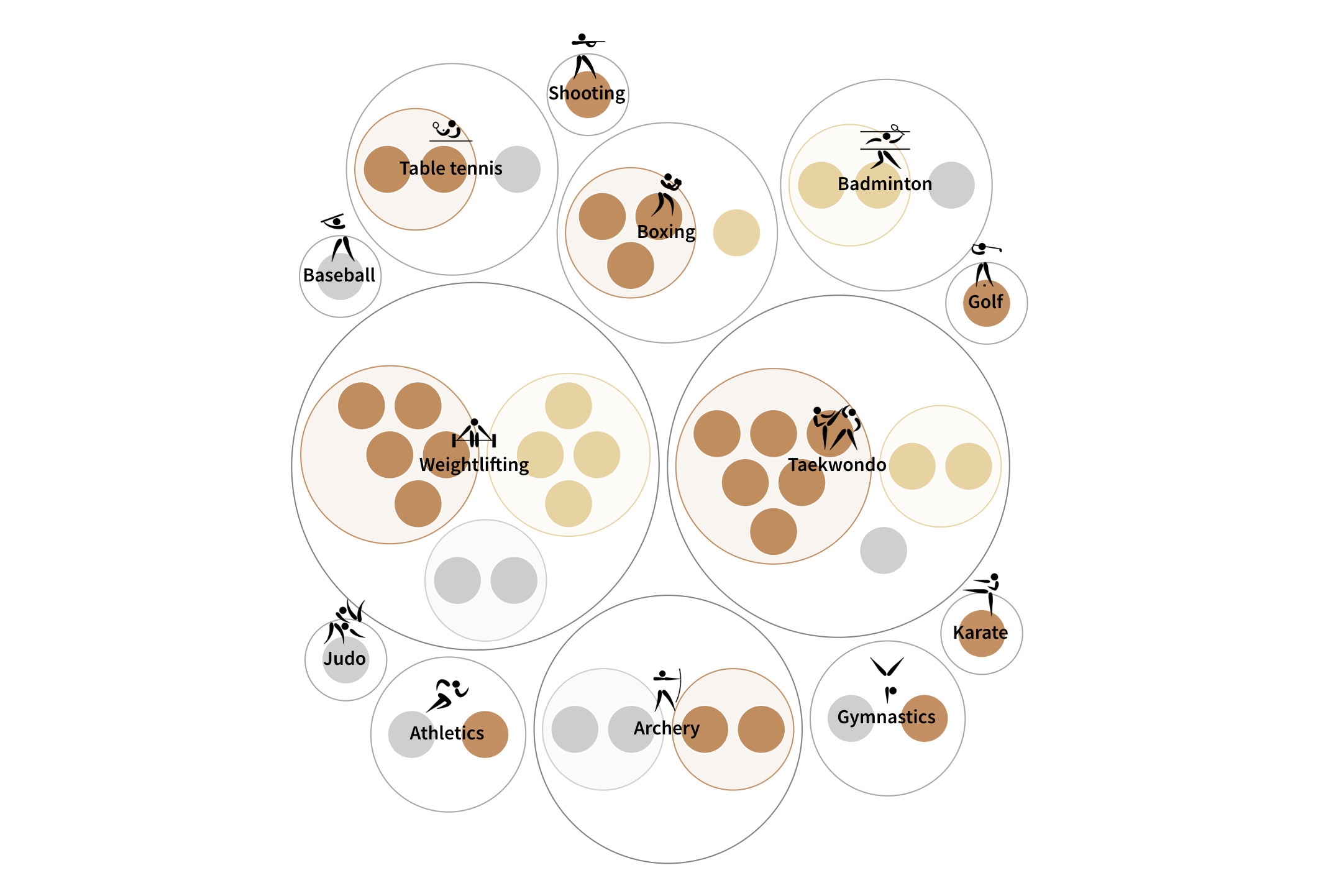 Taiwan Olympic Medals