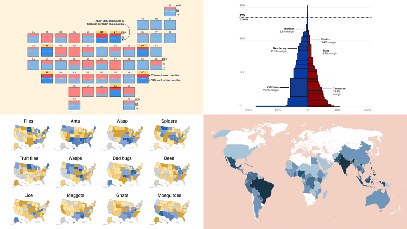 Discovering Fresh Compelling Visual Data Stories — DataViz Weekly's Cover Image