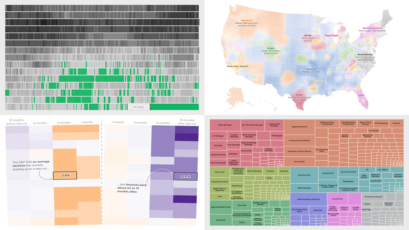 New Real-Life Data Visualization Examples — DataViz Weekly