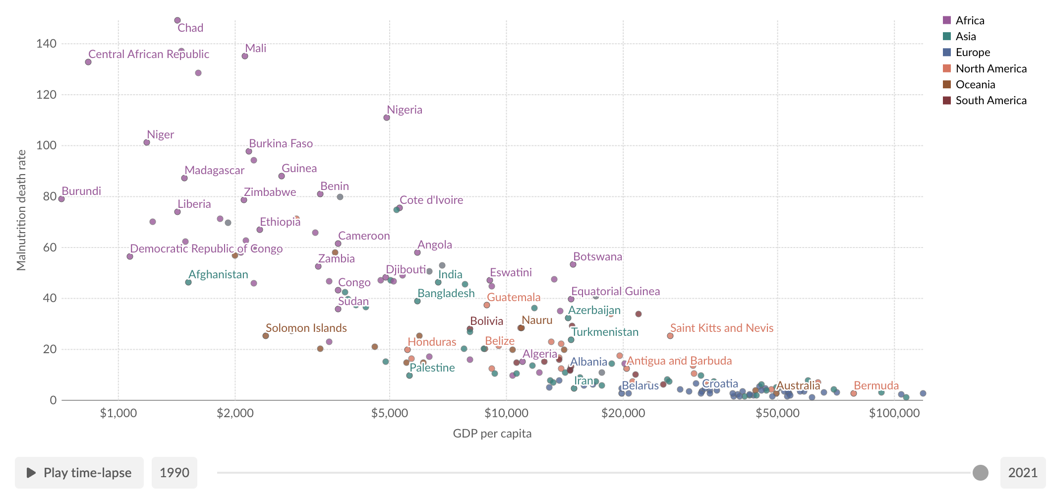 Child Mortality Due to Malnutrition