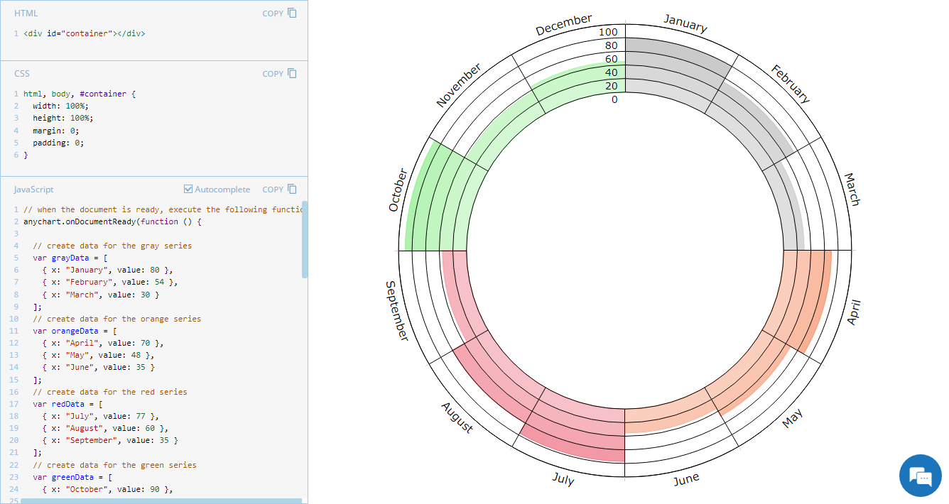 JavaScript Pie Chart with Radial Scale Demonstrated in This Issue of JS Chart Tips on AnyChart Blog