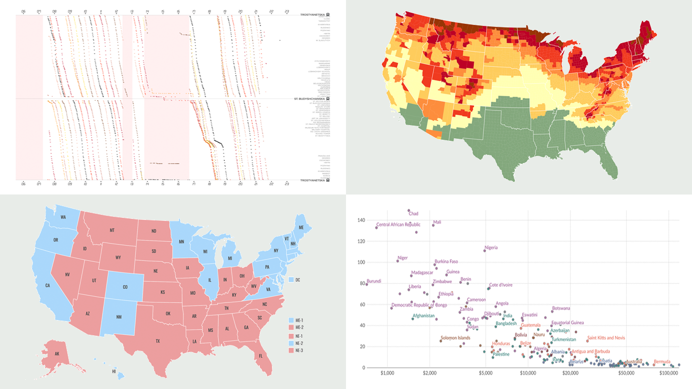 New Interesting Data Visualizations to Explore