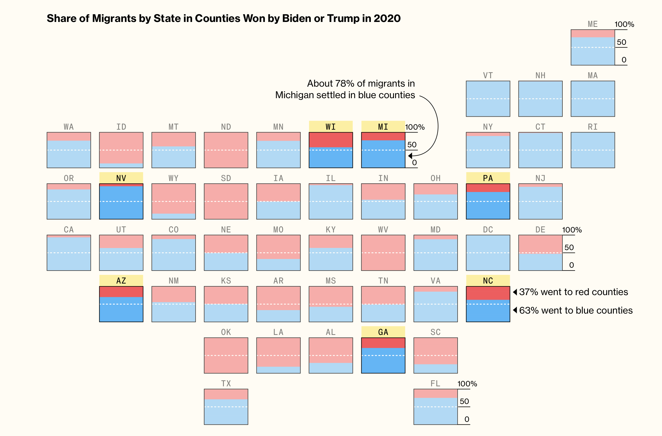 Migrants in U.S. Swing States