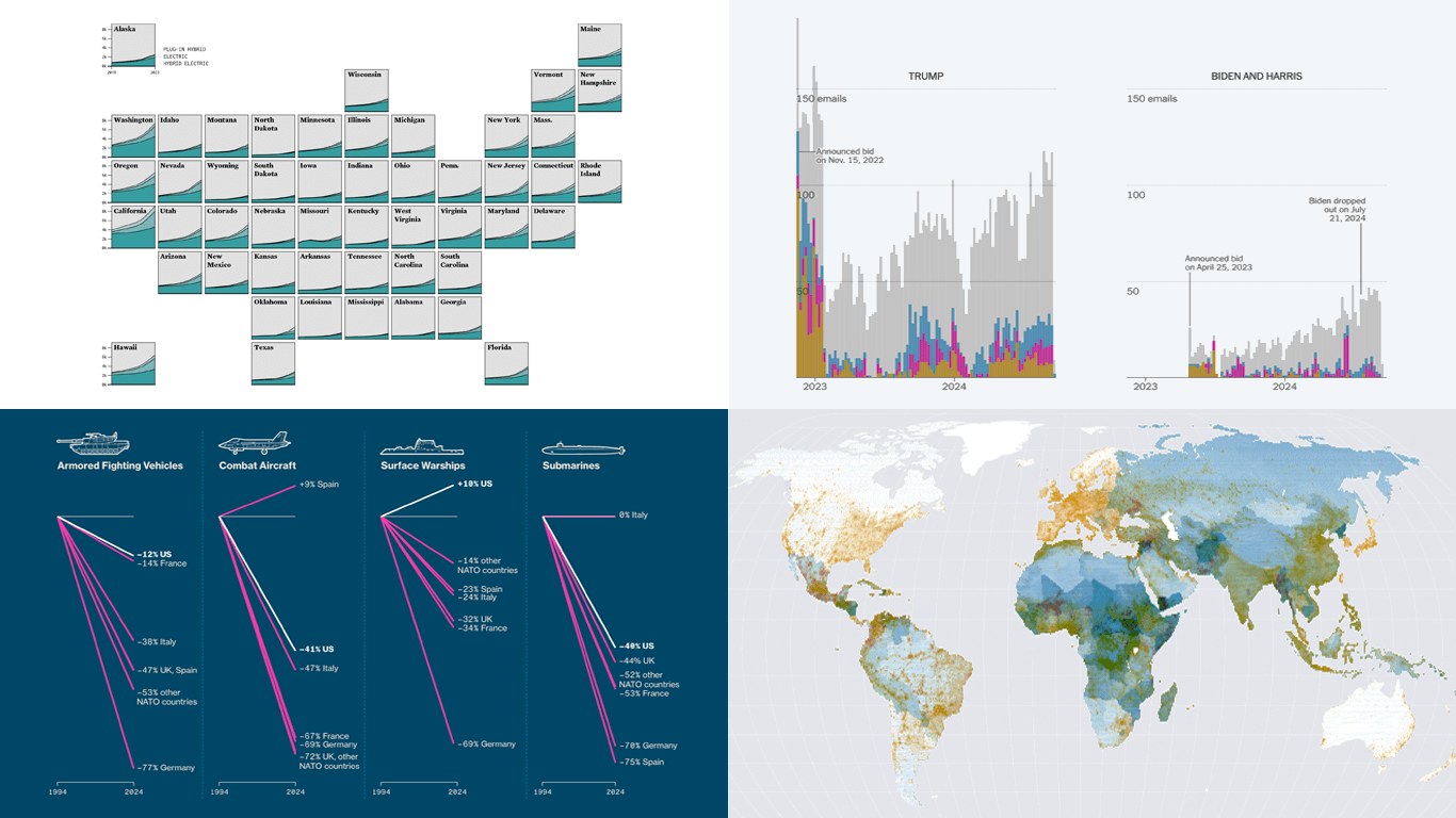 Top Data Visualizations We’ve Recently Seen, Together in One Collage