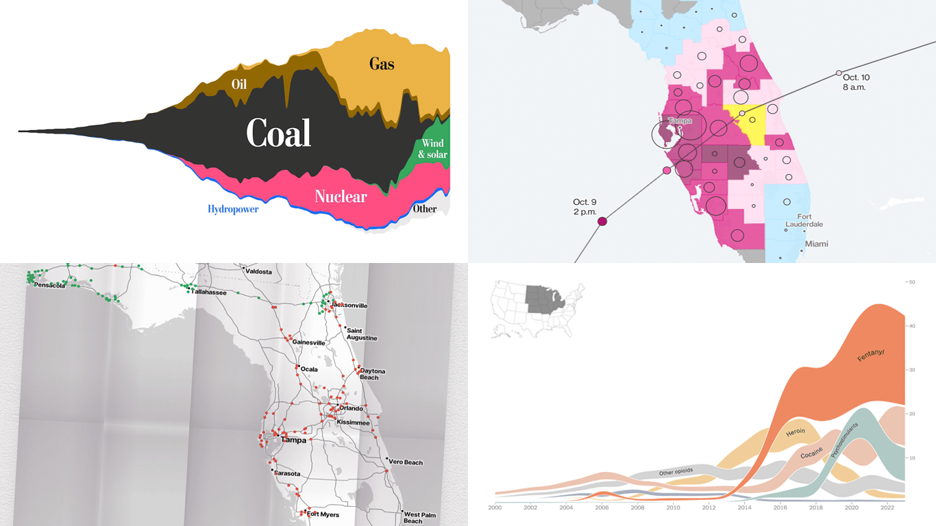 Reviewing Impressive New Data Visuals for Your Inspiration Featured in This DataViz Weekly