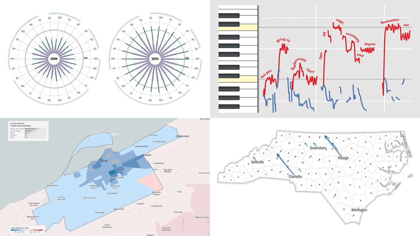 Engaging New Data Visualizations You Need to See — DataViz Weekly