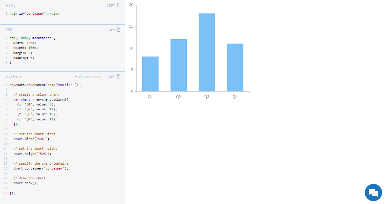 JavaScript chart with custom width and height, showing code