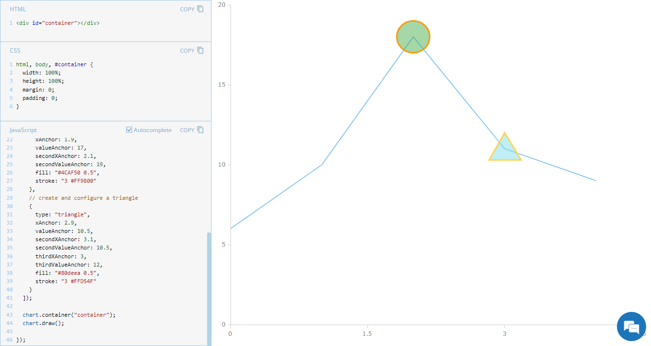 JavaScript Line Chart with Annotations Shown with Code