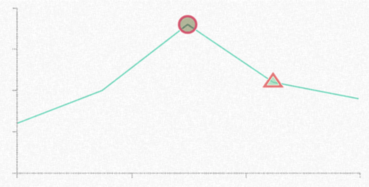 A customer's sketch of an annotated line chart visualization