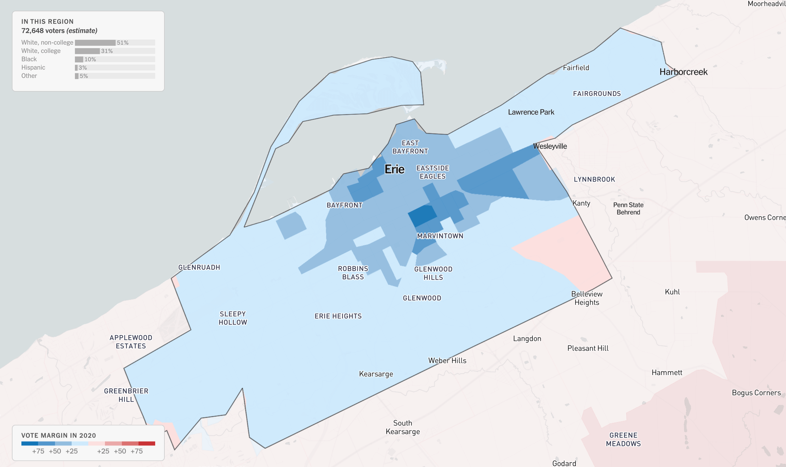 Key Battleground Microcommunities