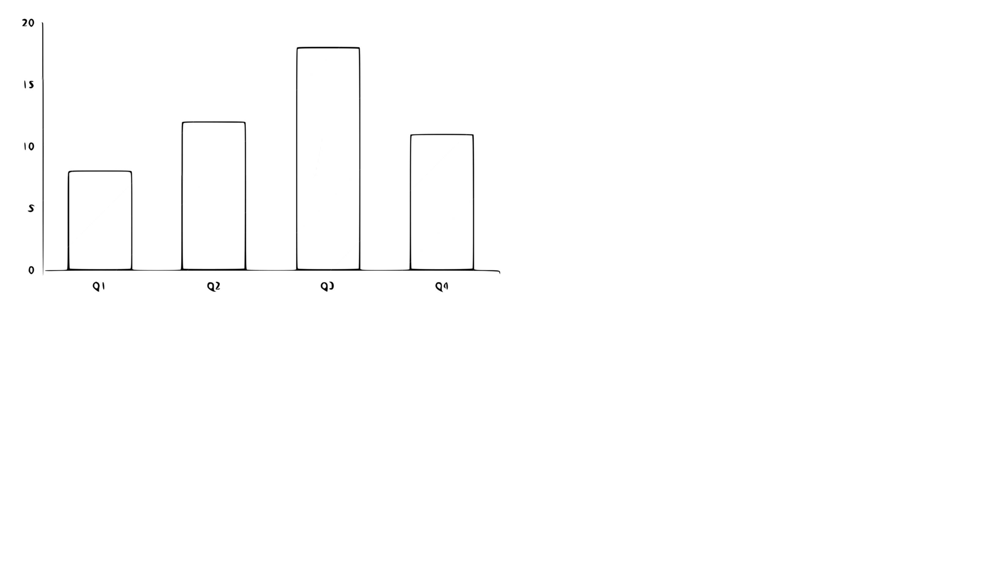 A sketch of a chart with custom height and width settings