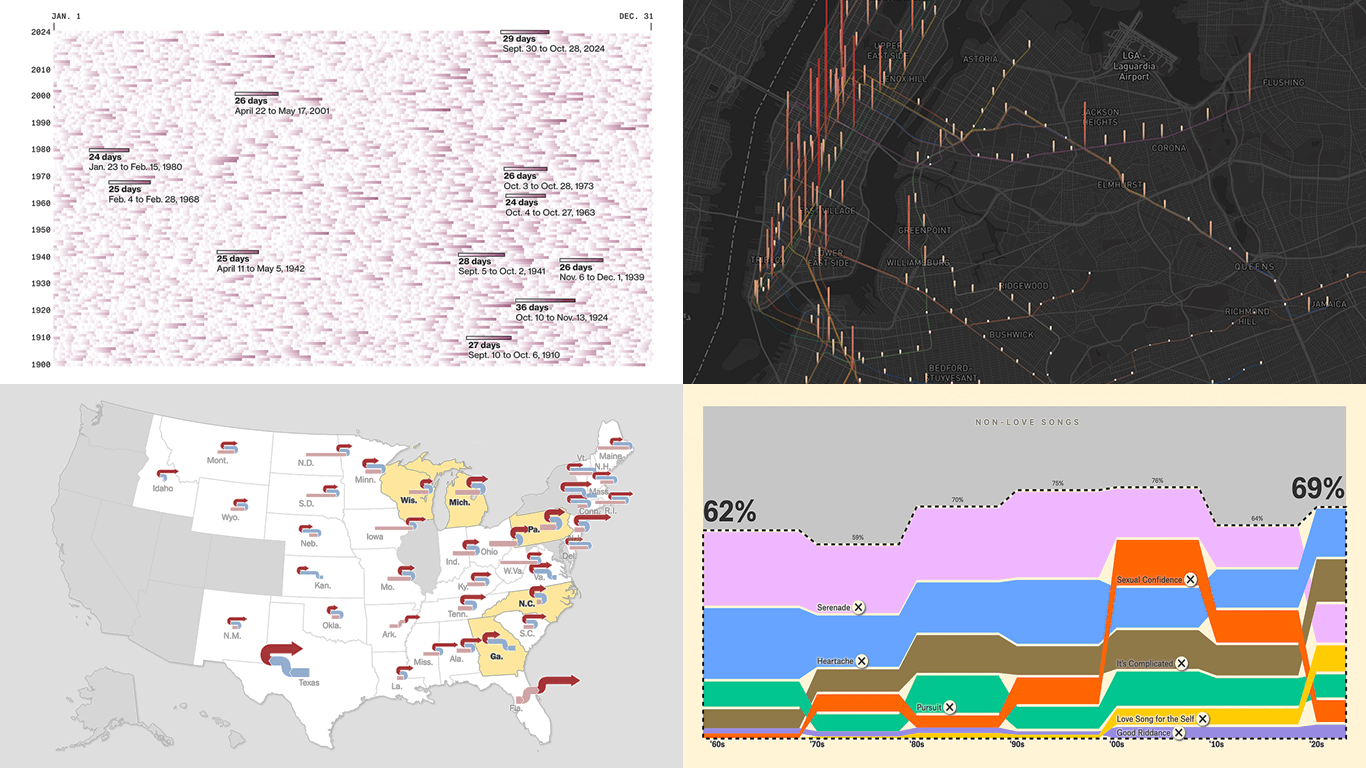 A quick look at the Awesome New Data Visualization Works featured in this DataViz Weekly