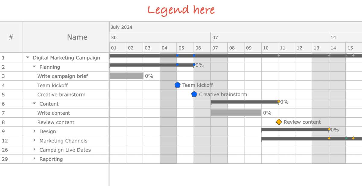 A sketch showing a Gantt chart with a place for its legend above the visualization