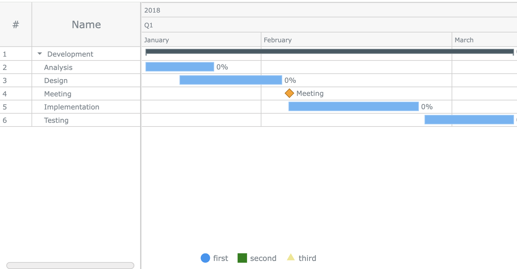 Gantt Chart with Standalone Legend Within